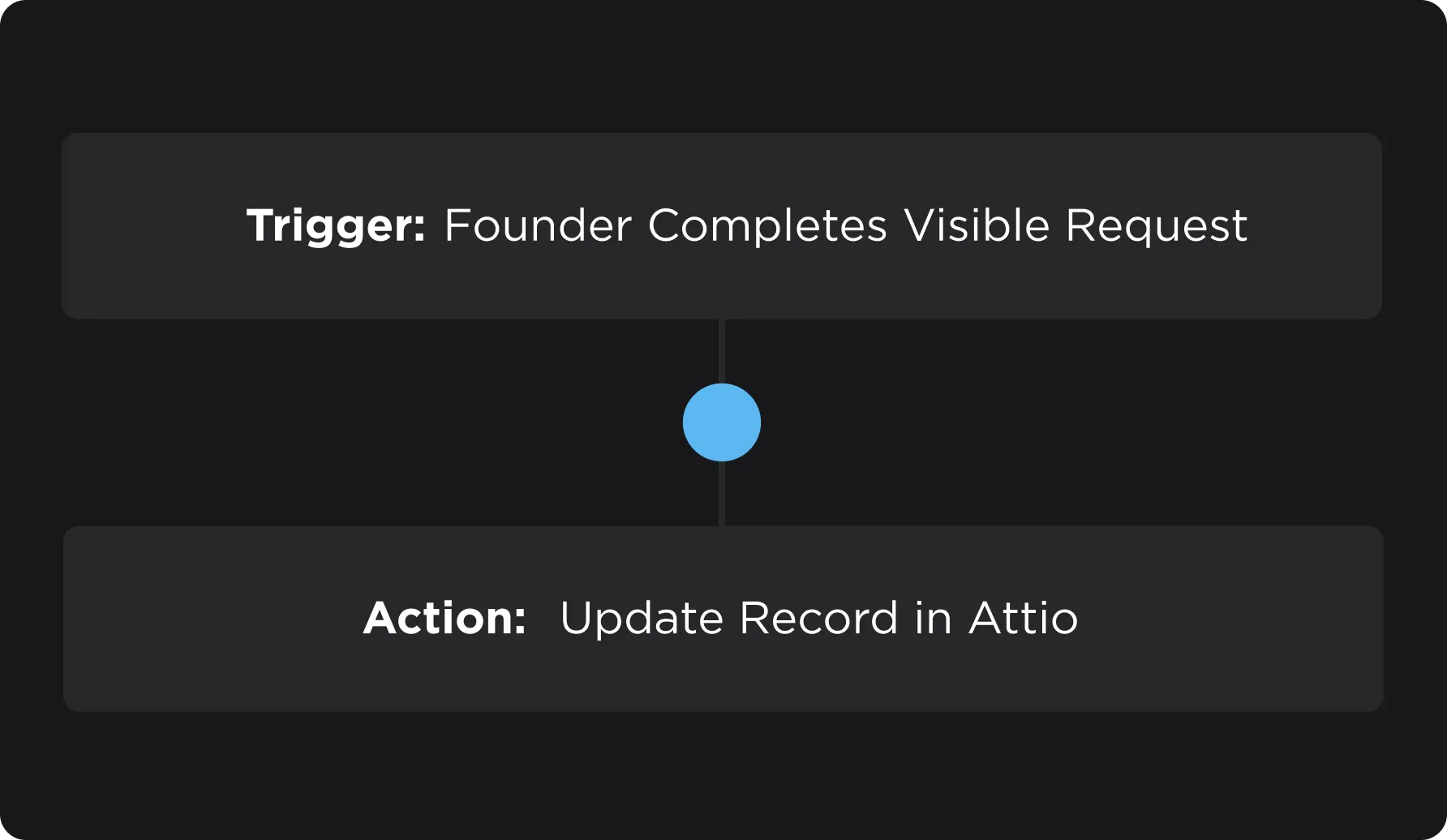 Zapier and n8n